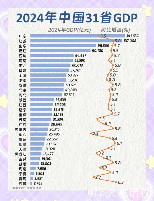 31省(自治区、直辖市)一季度经济“成绩单”出炉:经济大省表现突出 区域经济协调发展 31省(自治区、直辖市)一季度经济“成绩单”出炉:经济大省表现突出 区域经济协调发展