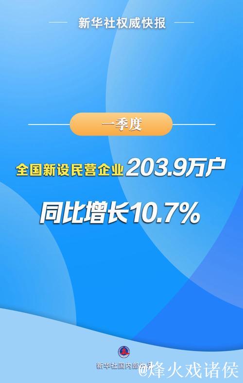 新华社权威快报｜全国登记在册民营企业超过5700万户