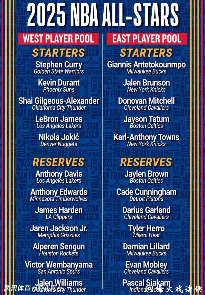 NBA官方MVP榜单：约基奇霸榜 哈登跻身三甲