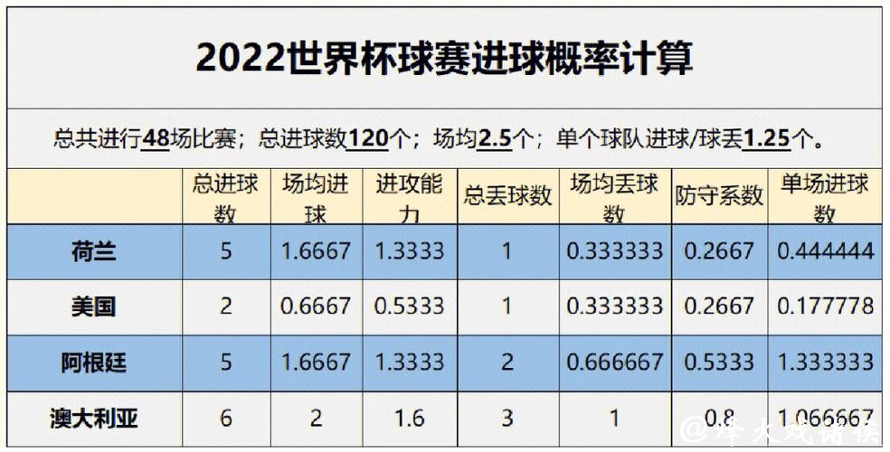 深入解读世界杯赛事数据分析的关键趋势